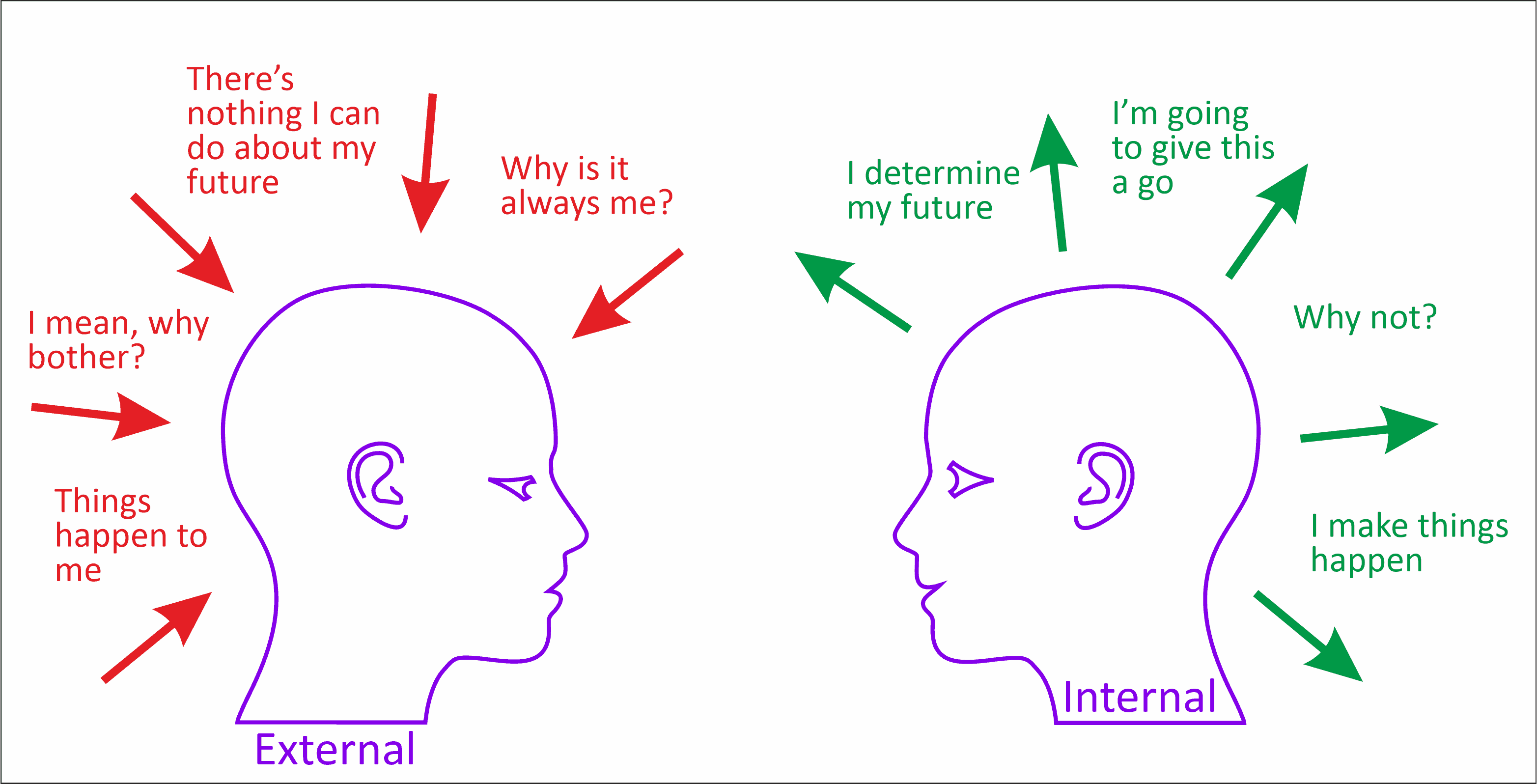 The Locus Of Control Talk Works