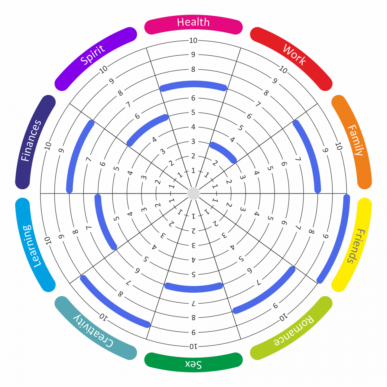 The Wheel Of Life Talk Works