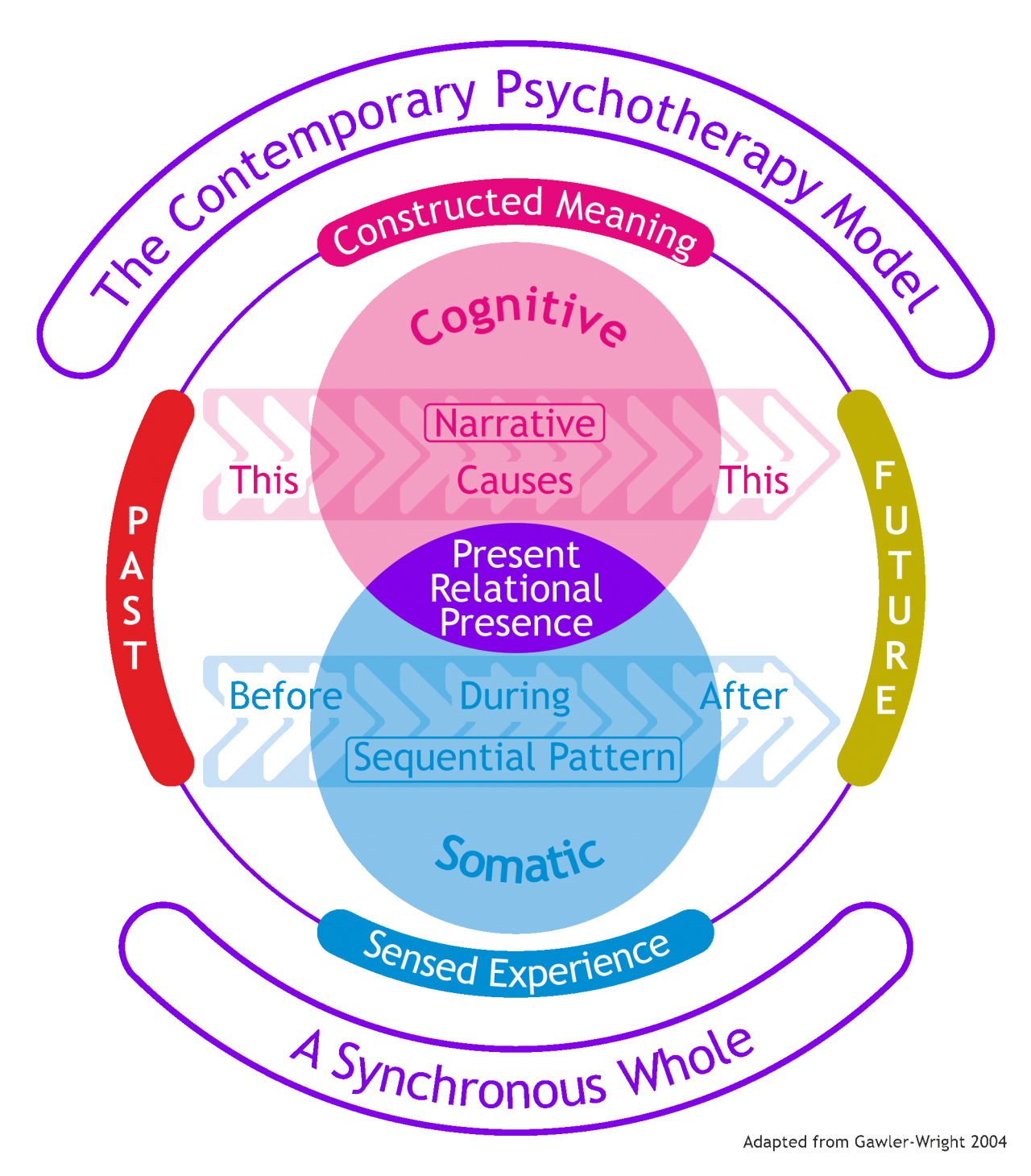 Contemporary Psychotherapy | Talk-Works